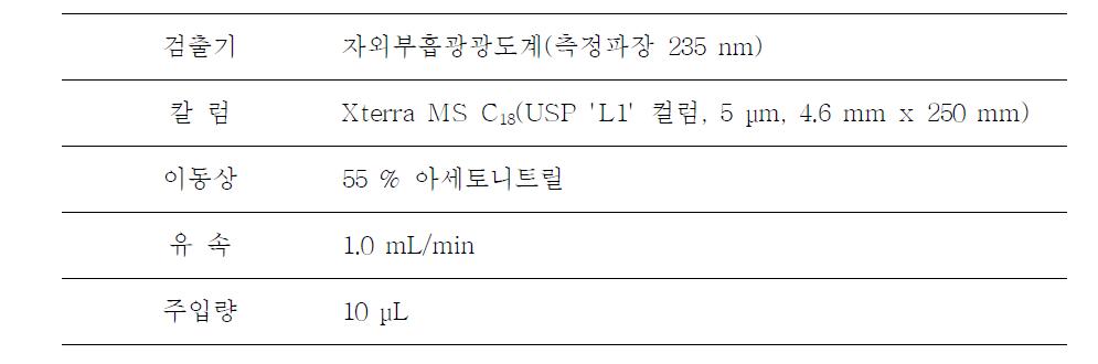 벤조일퍼옥사이드의 HPLC 분석 조건