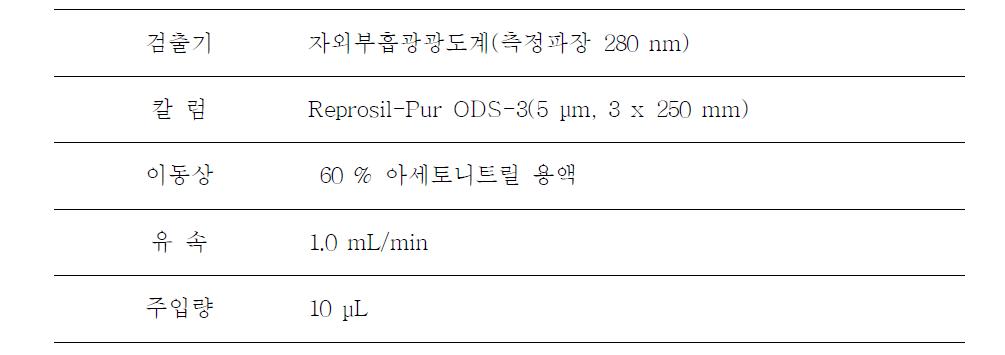 트리클로산의 HPLC 분석 조건