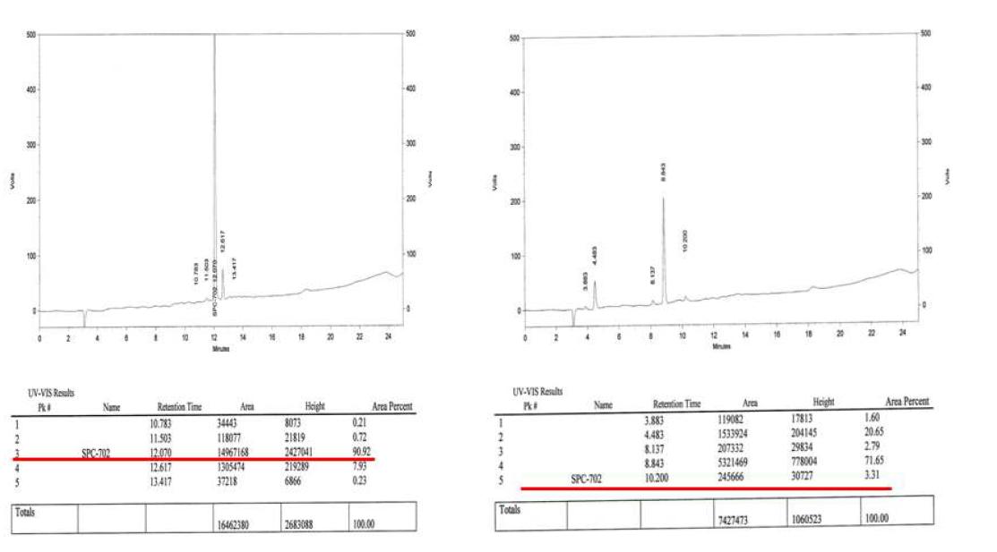 가속 2개월(Solid, Solution) 크로마토그램