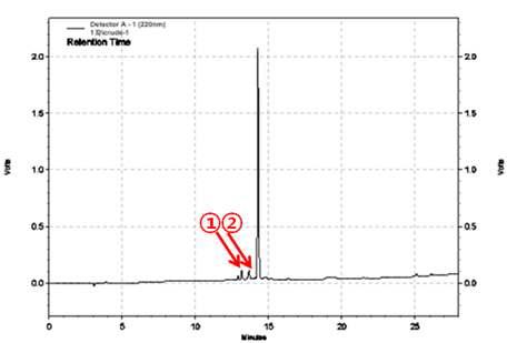 SPC-702 합성 후, 24시간 교반 후의 HPLC 데이터.