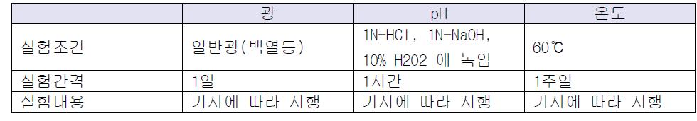 가혹시험 실시조건