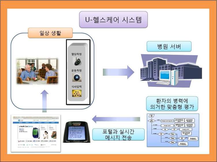 임상연구 모식도