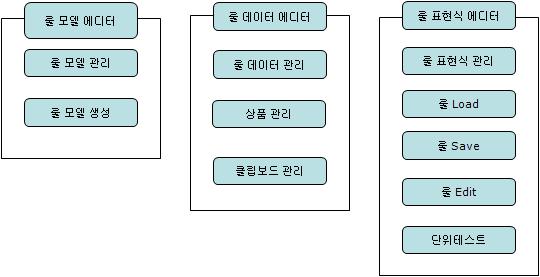 저작환경 구성도