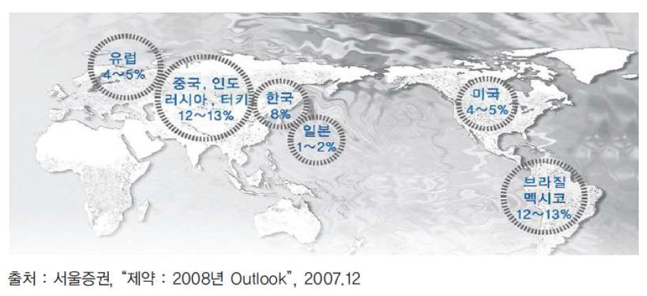 Outlook for the National Pharmaceutical Markets in 2008