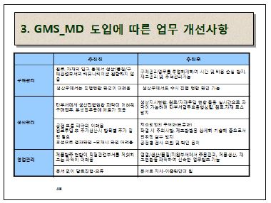 그림 36. GMS_MD 사례발표회 발표자료