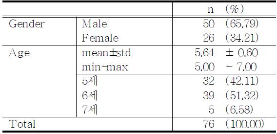 Demographic data: 사백신