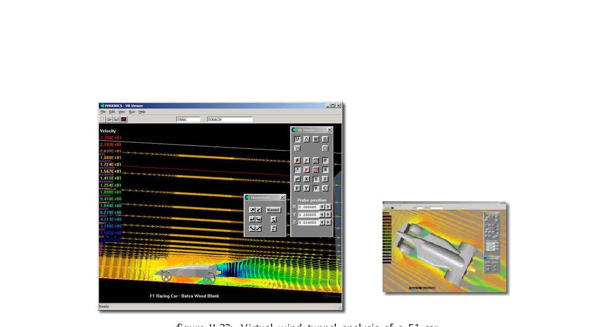 Virtual wind tunnel analysis of a F1 car