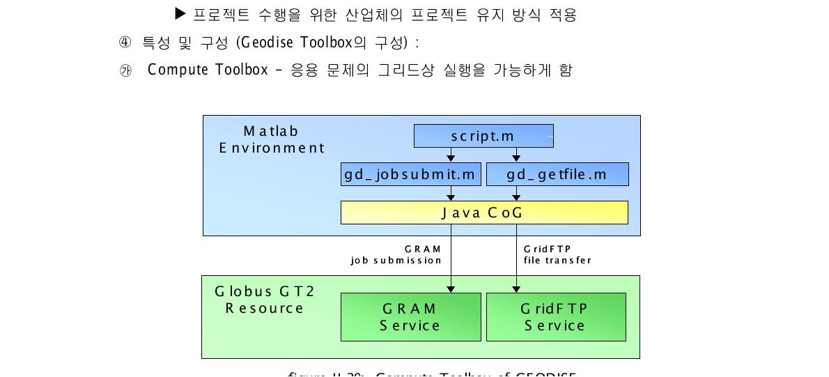 Compute Toolbox of GEODISE