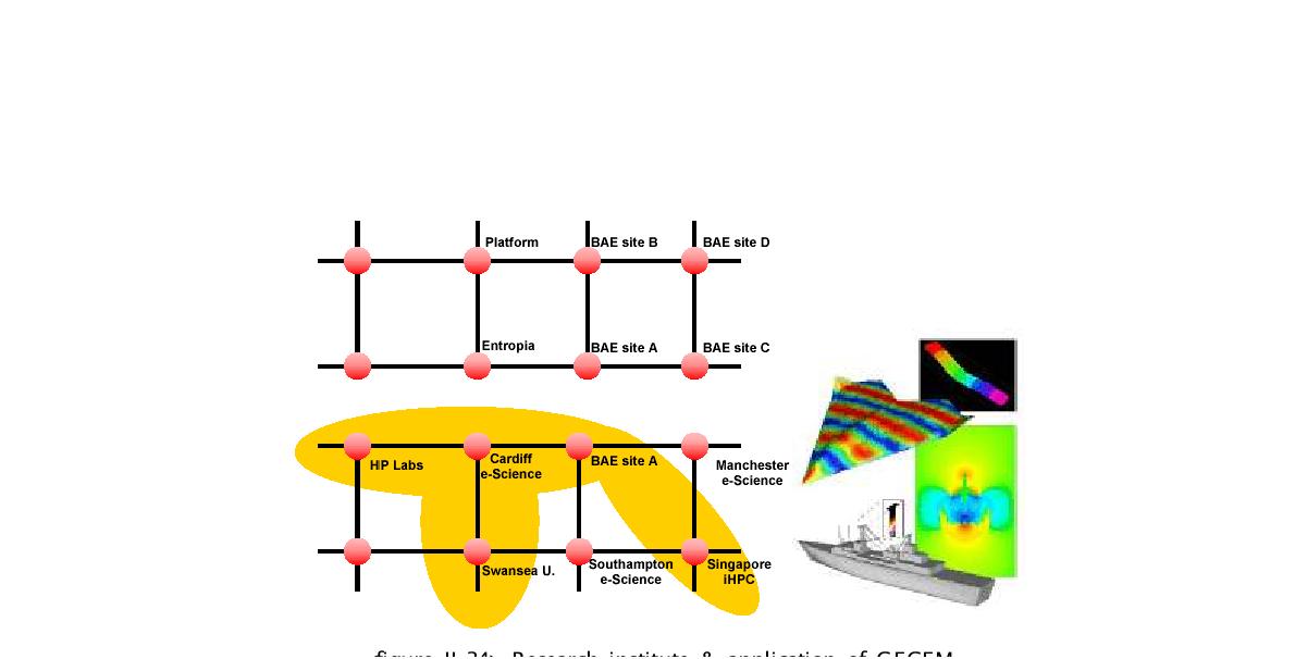 Research institute & application of GECEM