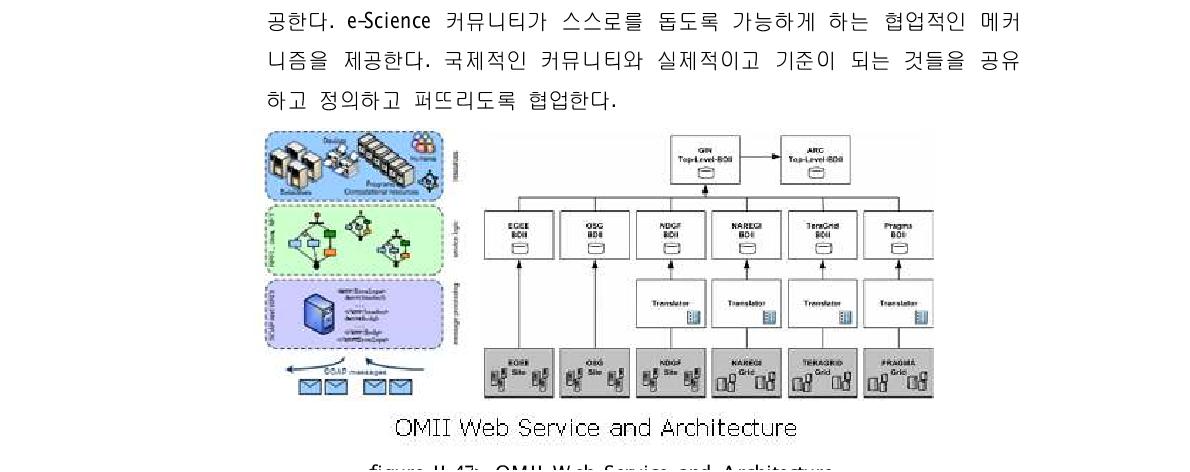OMII Web Service and Architecture