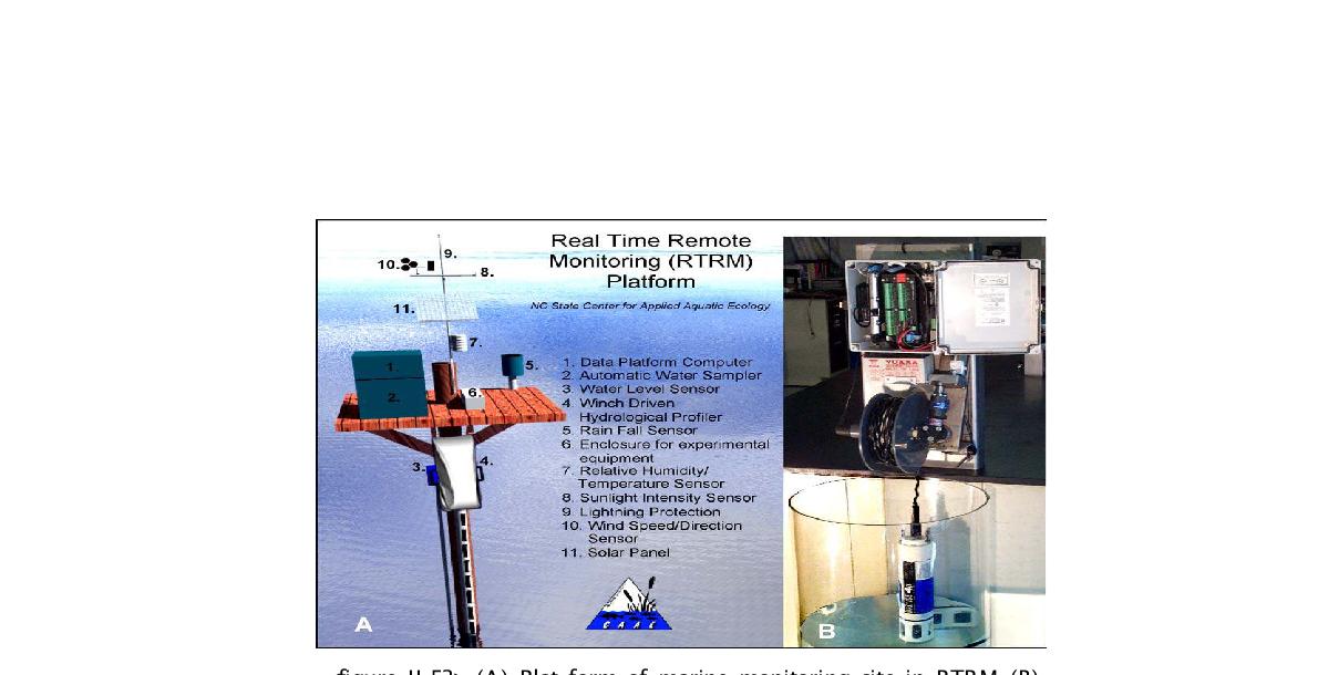 (A) Plat form of marine monitoring site in RTRM (B)A vertical profiling multiprobe sensor for biological, chemical, and