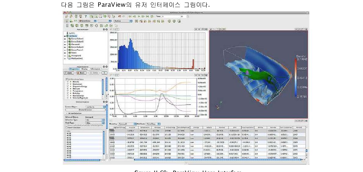 ParaView User Interface