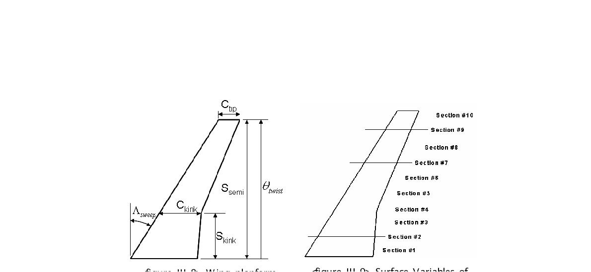 Wing planform  Surface Variables ofVariables of DLR-F4 DLR-F4 Wing