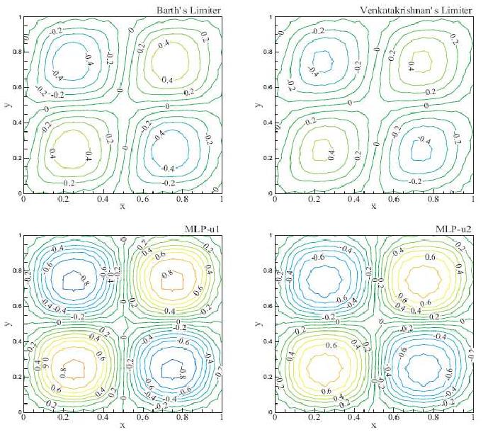 numerical results of mesh B