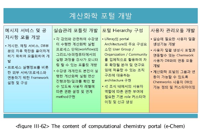 The content of computational chemistry portal (e-Chem)