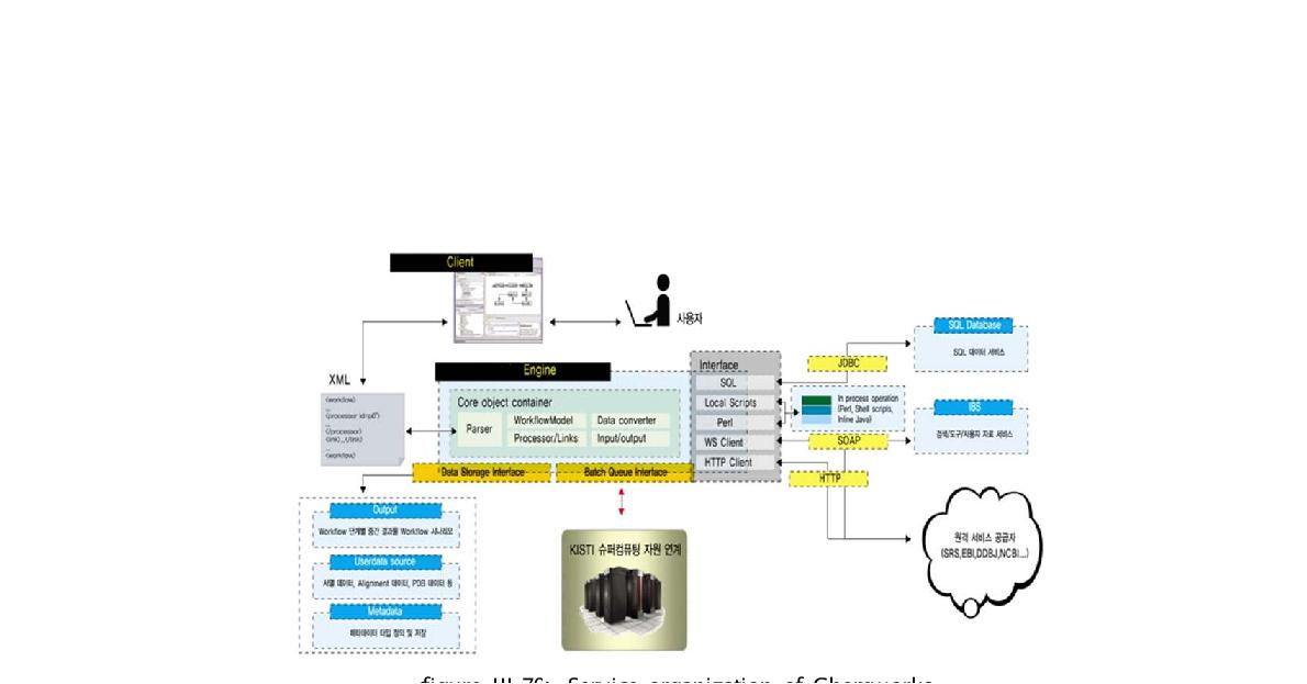 Service organization of Chemworks