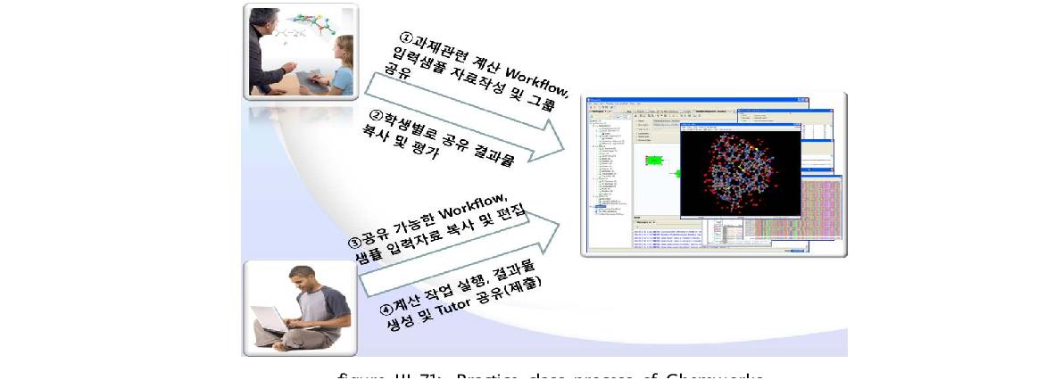 Practice class process of Chemworks