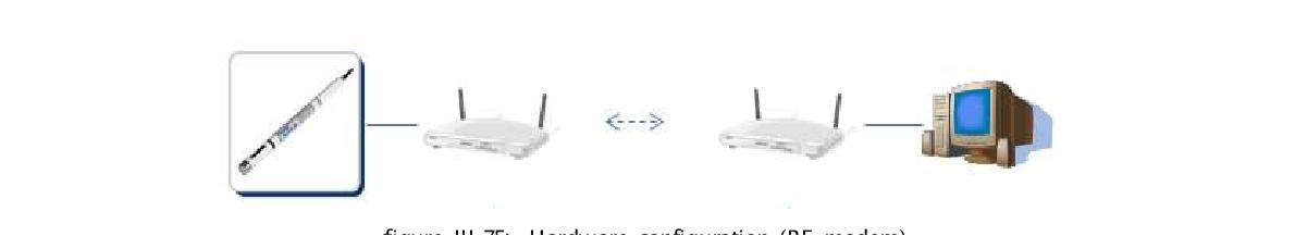 Hardware configuration (RF modem)