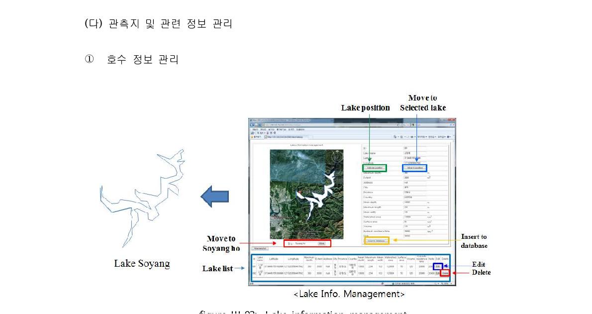 Lake information management