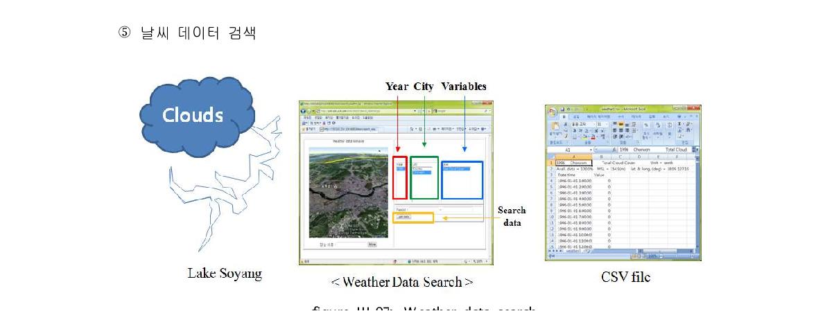 Weather data search