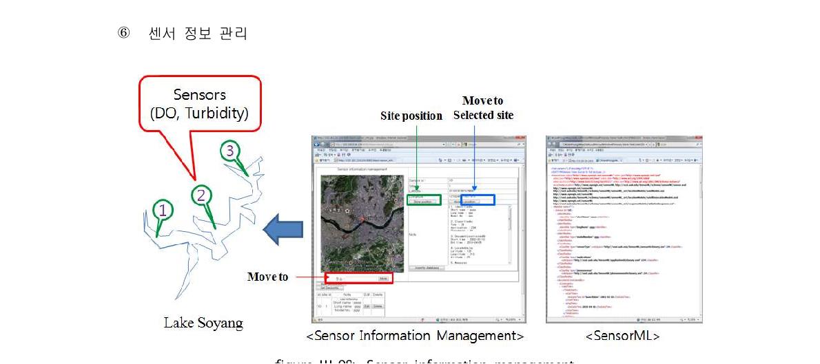 Sensor information management