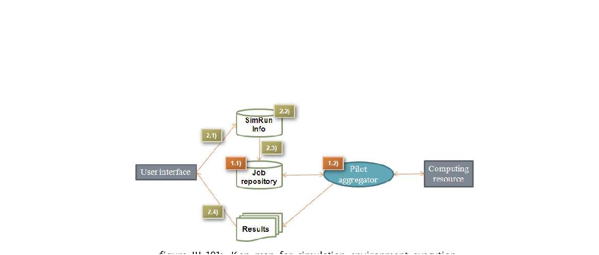 Kep map for simulation environment execution