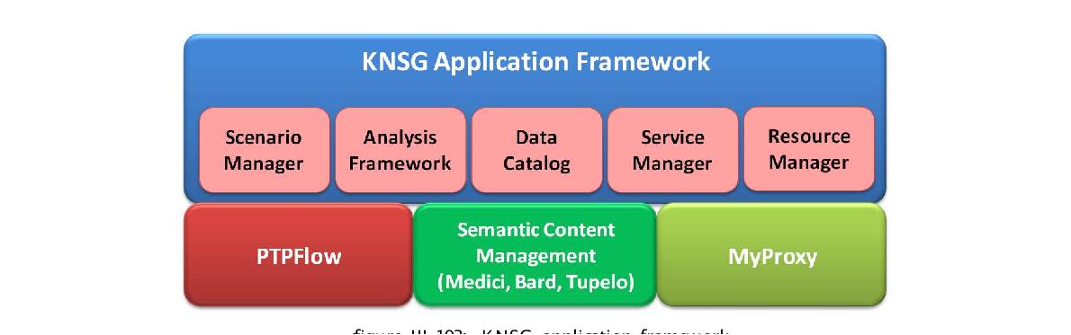 KNSG application framework