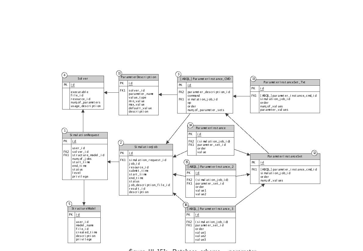 Database schema - parameter