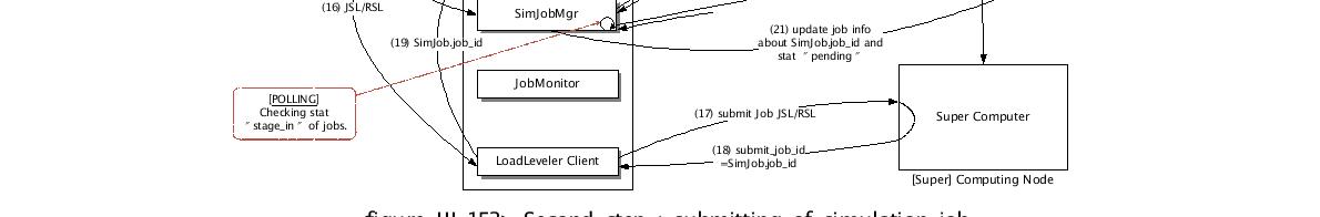 Second step : submitting of simulation job