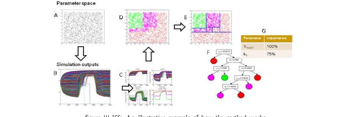 An illustrative example of how the method works