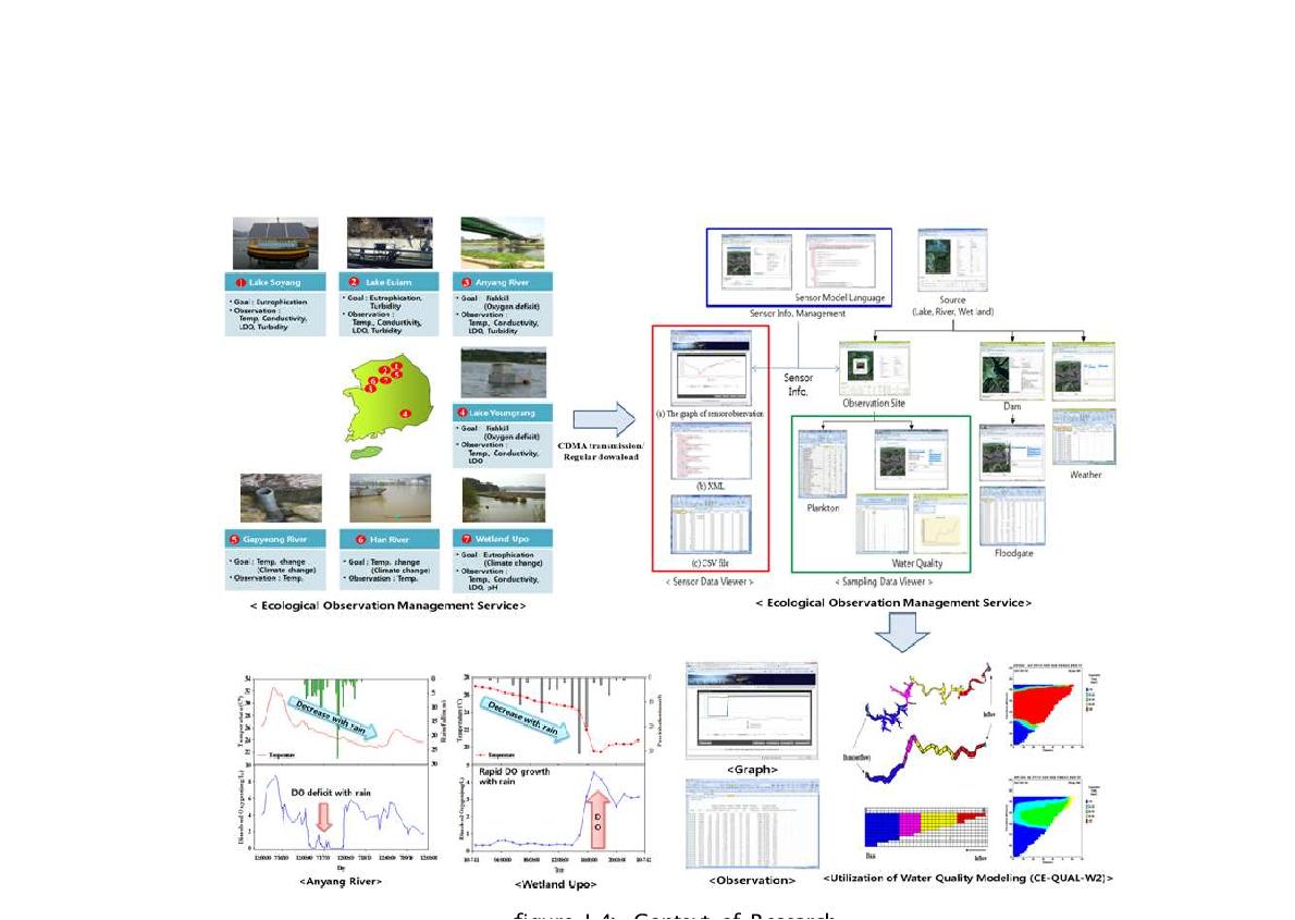 Context of Research