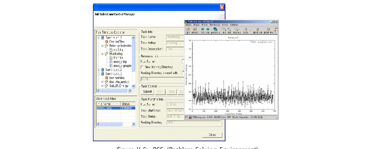 PSE (Problem Solving Environment)