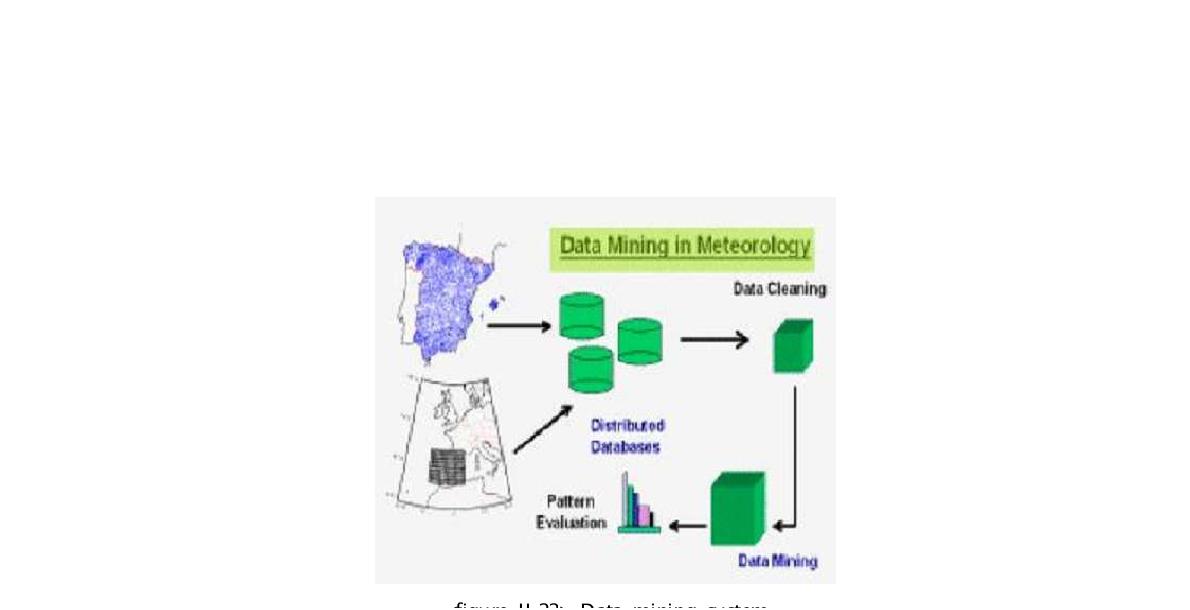 Data mining system