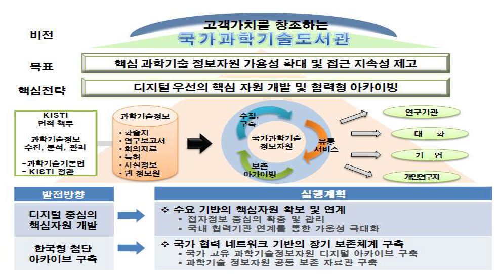 the overview of strategic plan