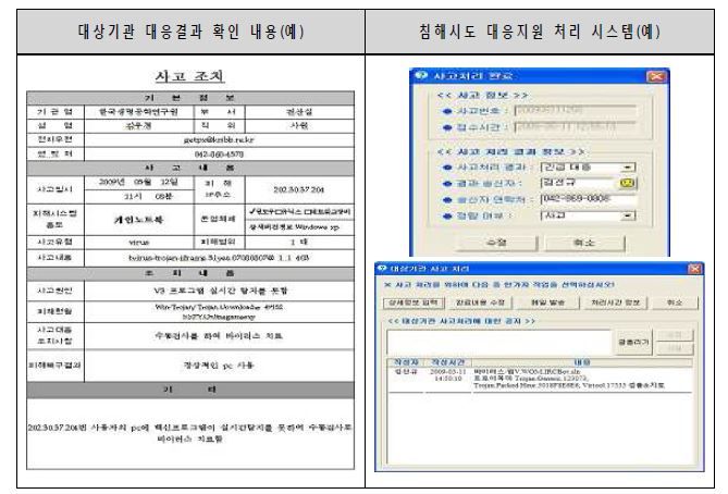 An example of incident response results feedback