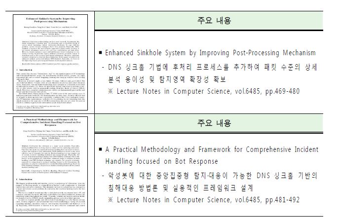 Results of information security research&development