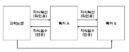 기본 분석모형