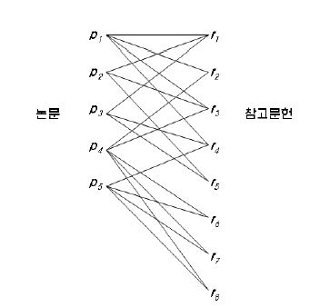 논문과 참고문헌 집합의 이분 그래프