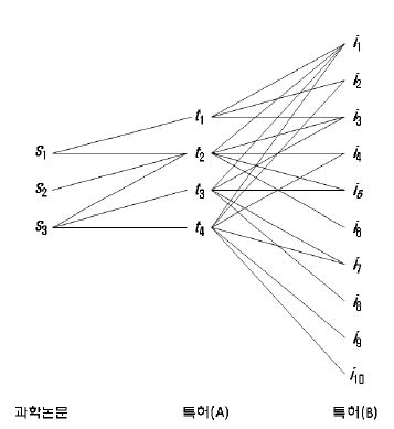 단계별 이분 네트워크의 예