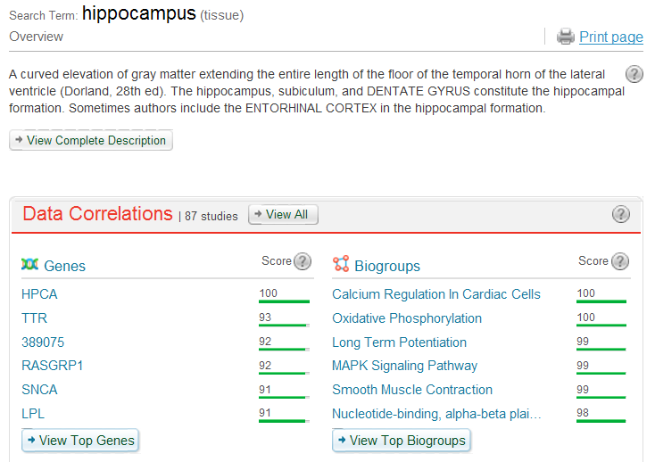 Data Correlations suggestion in search result