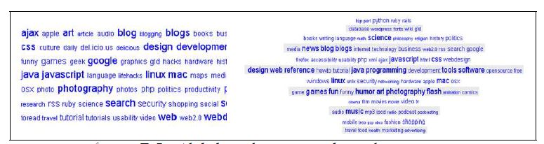 Alphabetical tags vs. subject clustering tags