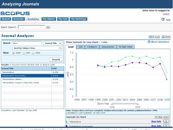 SCOPUS Journal Analyzer