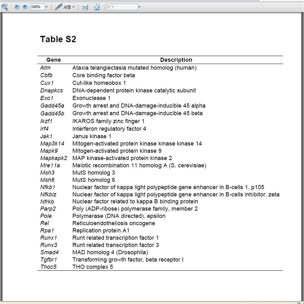 Table data downloaded as a PDF file