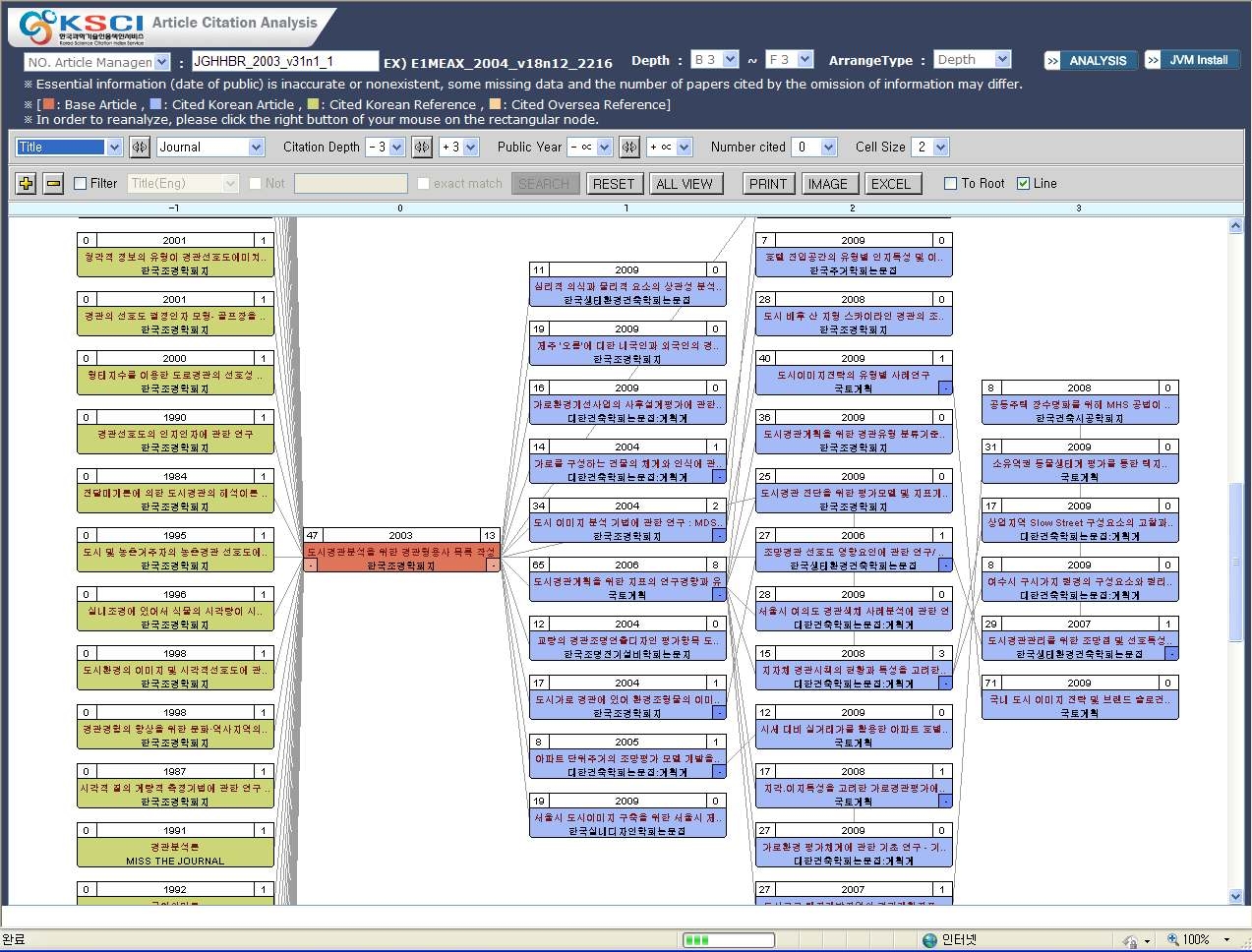 Article Citation Analysis Screen