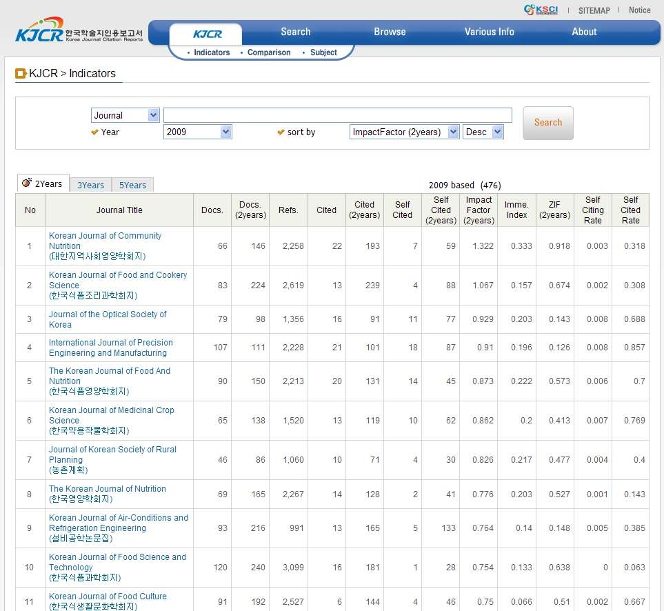 KJCR(Korea Journal Citation Reports) Online Services screen