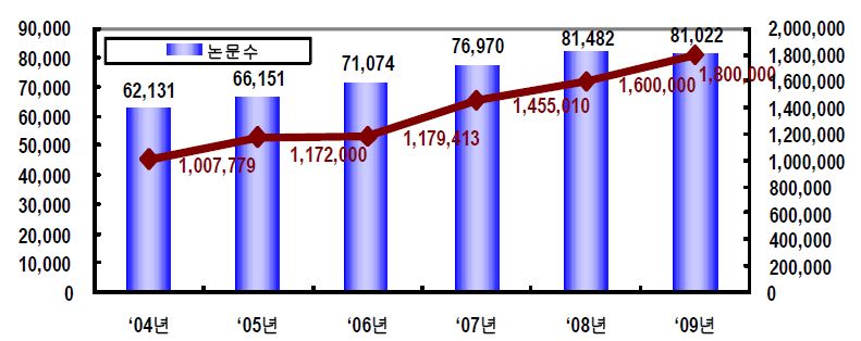 KCI의 주요 추진실적