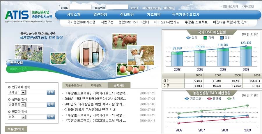 ATIS의 메인 화면