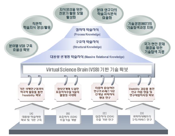 기대 성과