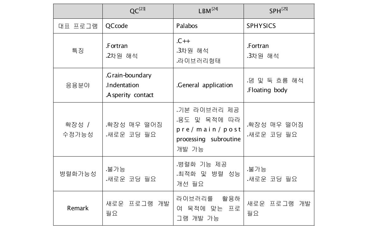 The results of open source software benchmark