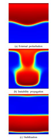 Rayleigh-Taylor instability